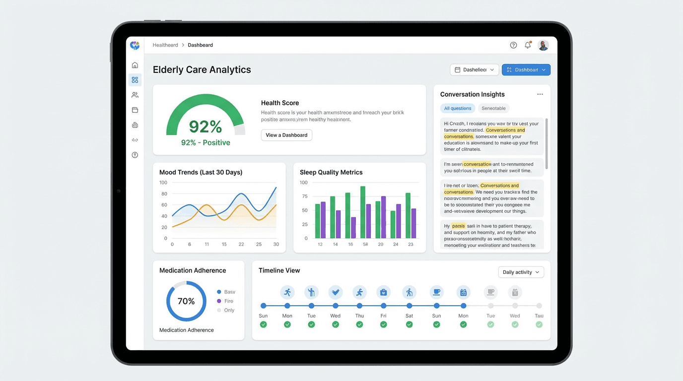 CareFriend family dashboard showing health analytics and conversation insights